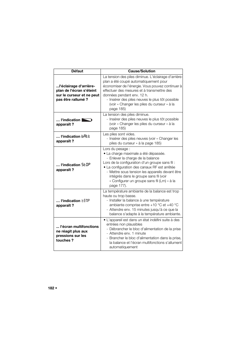 Seca 285 User Manual | Page 182 / 451