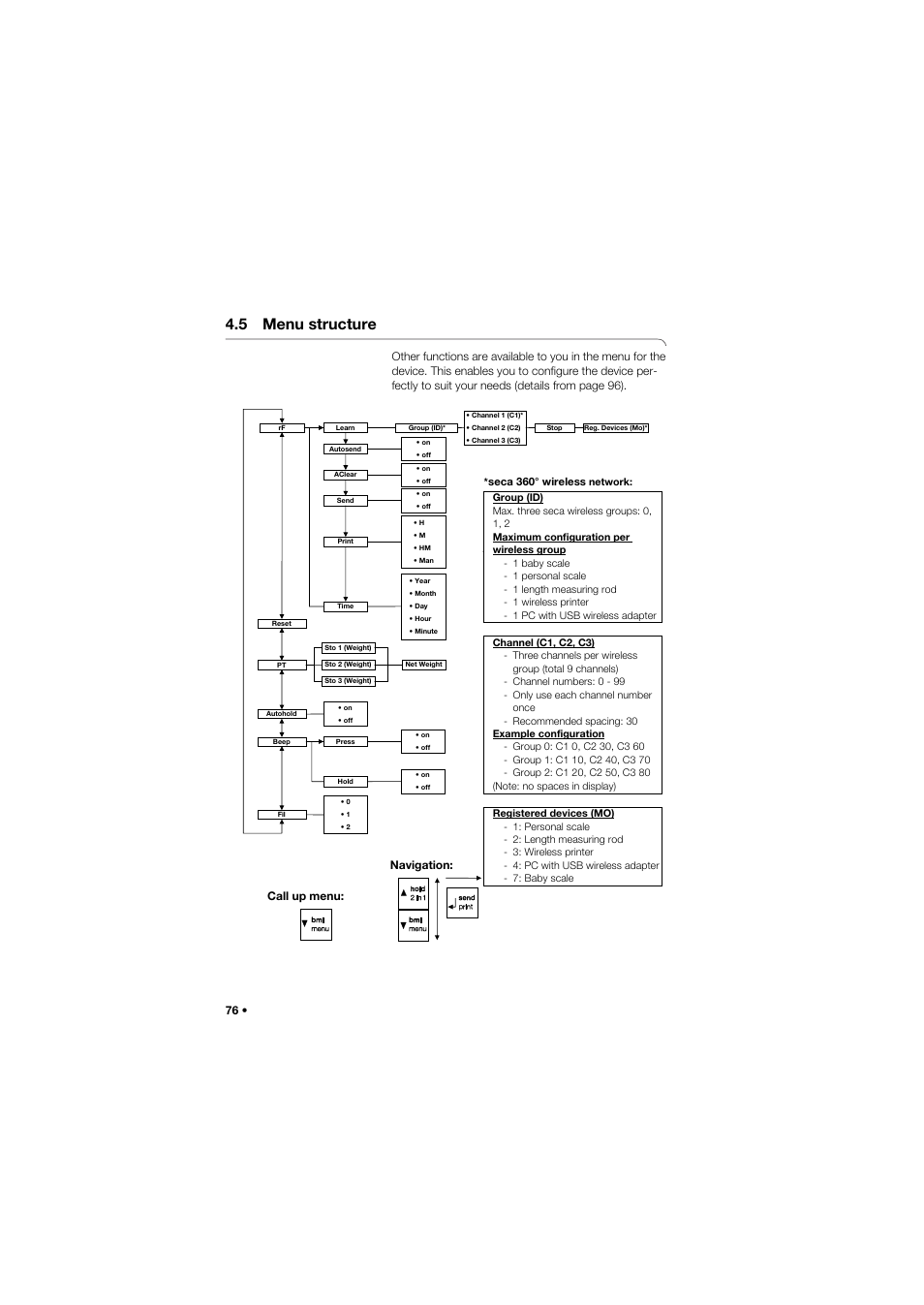 5 menu structure, Navigation: call up menu | Seca 645 User Manual | Page 76 / 417
