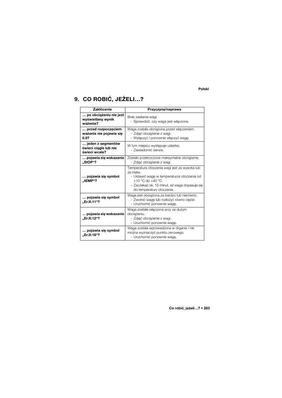 Co robić, jeżeli | Seca 675 User Manual | Page 283 / 292