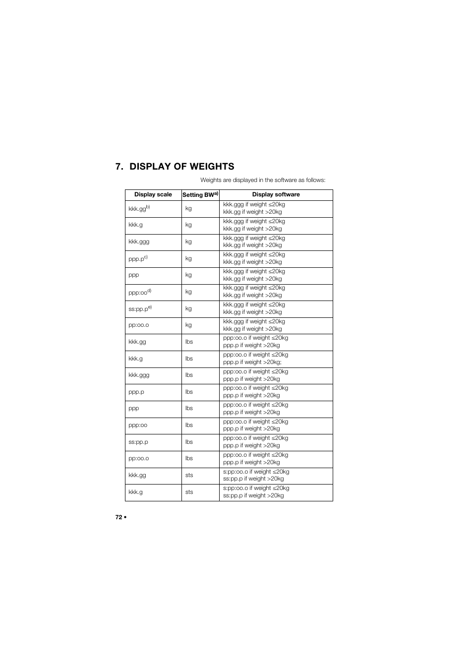 Display of weights | Seca Analitics 115 User Manual | Page 72 / 77