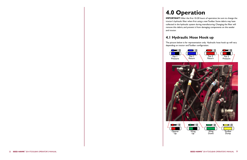 0 operation, 1 hydraulic hose hook up | Seed Hawk TOOLBAR 2014 User Manual | Page 15 / 57