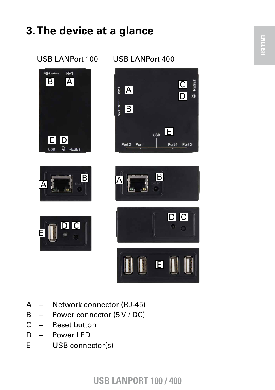 The device at a glance | SHARKOON USB LANPort 400 User Manual | Page 5 / 27