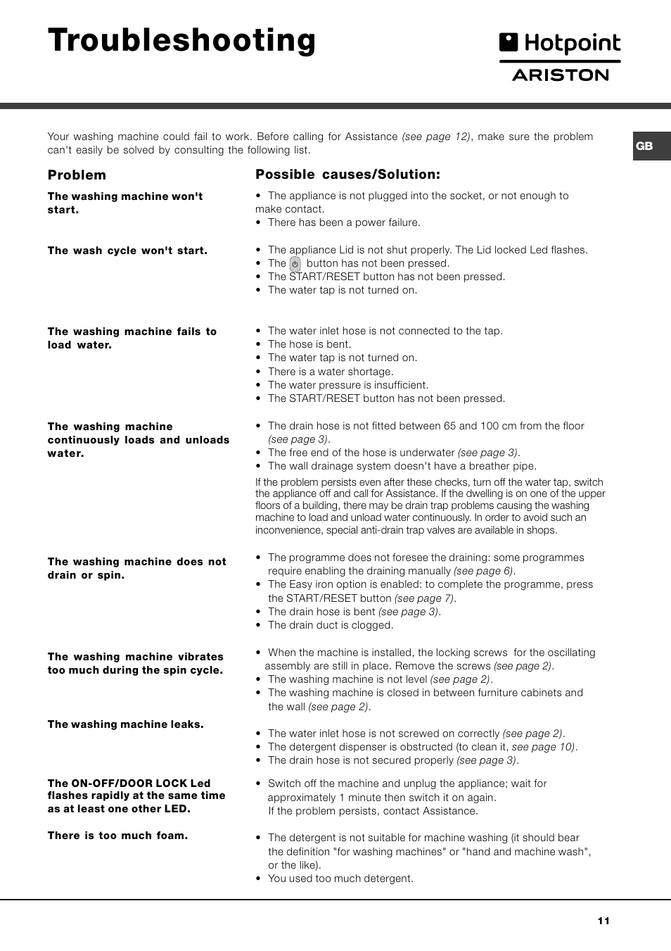 Troubleshooting | Hotpoint Ariston AVTL 83 User Manual | Page 11 / 72