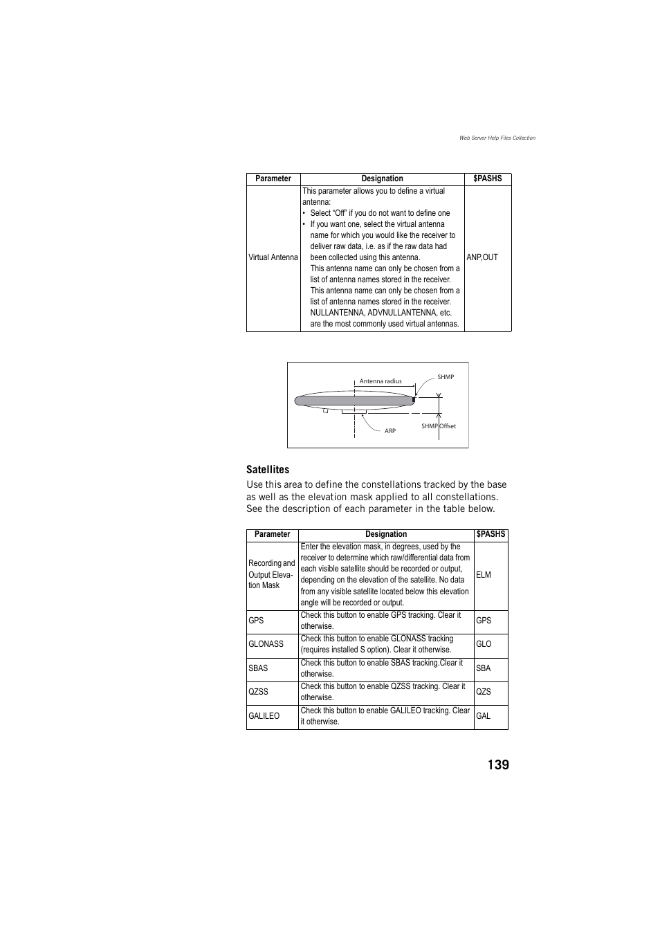 Spectra Precision ProFlex 800 Reference Manual User Manual | Page 153 / 748