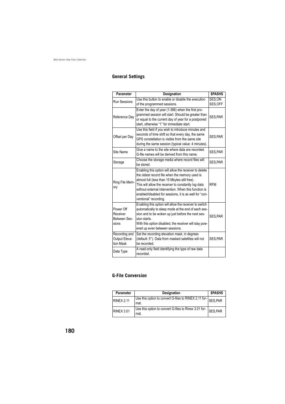 Spectra Precision ProFlex 800 Reference Manual User Manual | Page 194 / 748