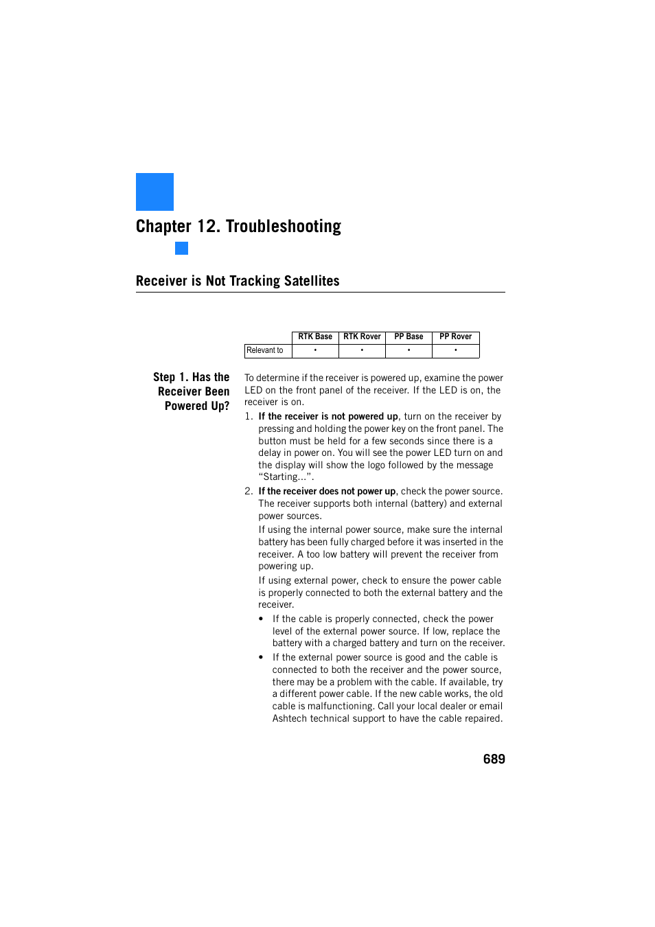 Appendix, Troubleshooting, Receiver is not tracking satellites | Step 1. has the receiver been powered up, Chapter 12. troubleshooting | Spectra Precision ProFlex 800 Reference Manual User Manual | Page 703 / 748