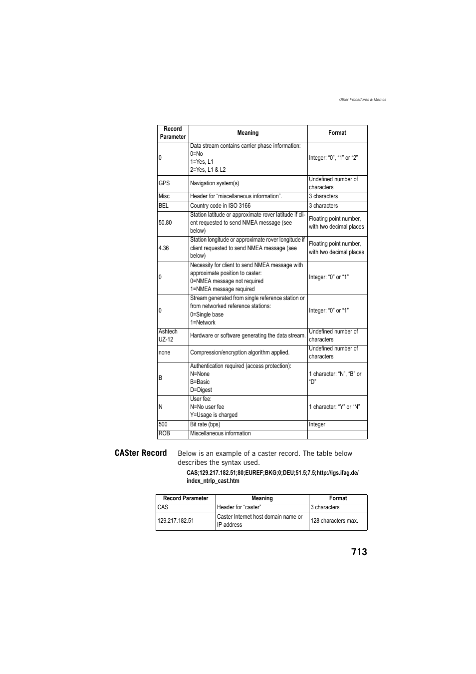 Caster record | Spectra Precision ProFlex 800 Reference Manual User Manual | Page 727 / 748