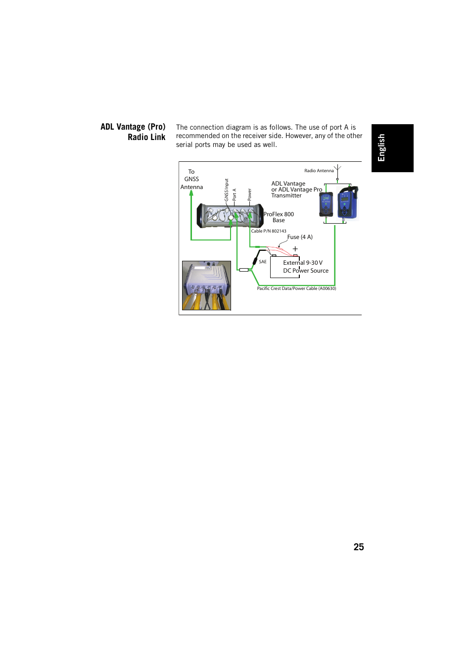 Adl vantage (pro) radio link, Engl ish | Spectra Precision ProFlex 800 Backpack User Manual | Page 29 / 38