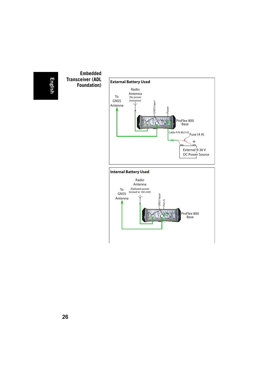 Embedded transceiver (adl foundation), English | Spectra Precision ProFlex 800 Backpack User Manual | Page 30 / 38