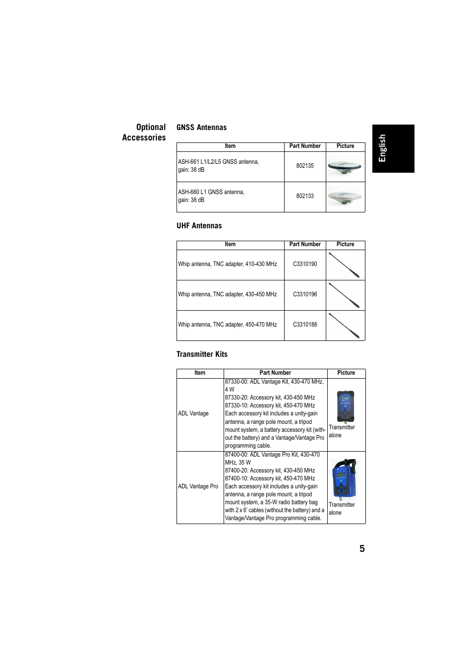 Optional accessories, Gnss antennas, Uhf antennas | Transmitter kits, Engl ish | Spectra Precision ProFlex 800 Backpack User Manual | Page 9 / 38