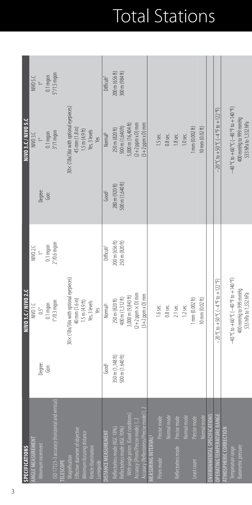 Total stations | Spectra Precision Nikon Catalog Combined User Manual | Page 6 / 28