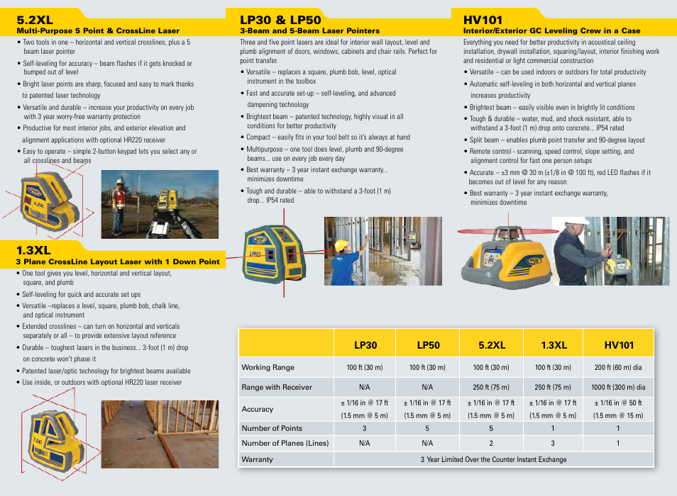 Lp30 & lp50, Hv101 | Spectra Precision 5.2XL Point and Line Laser User Manual | Page 2 / 2