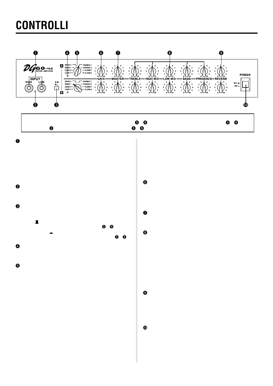 Controlli, Pannello anteriore, Pannello frontale | Yamaha DG60-112 User Manual | Page 30 / 40