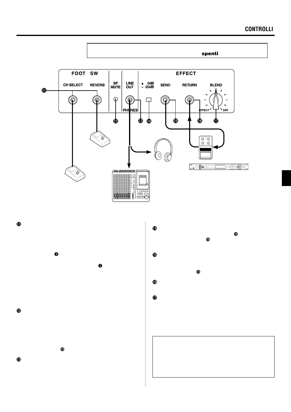 Pannello posteriore, 31 ■ pannello posteriore controlli | Yamaha DG60-112 User Manual | Page 31 / 40