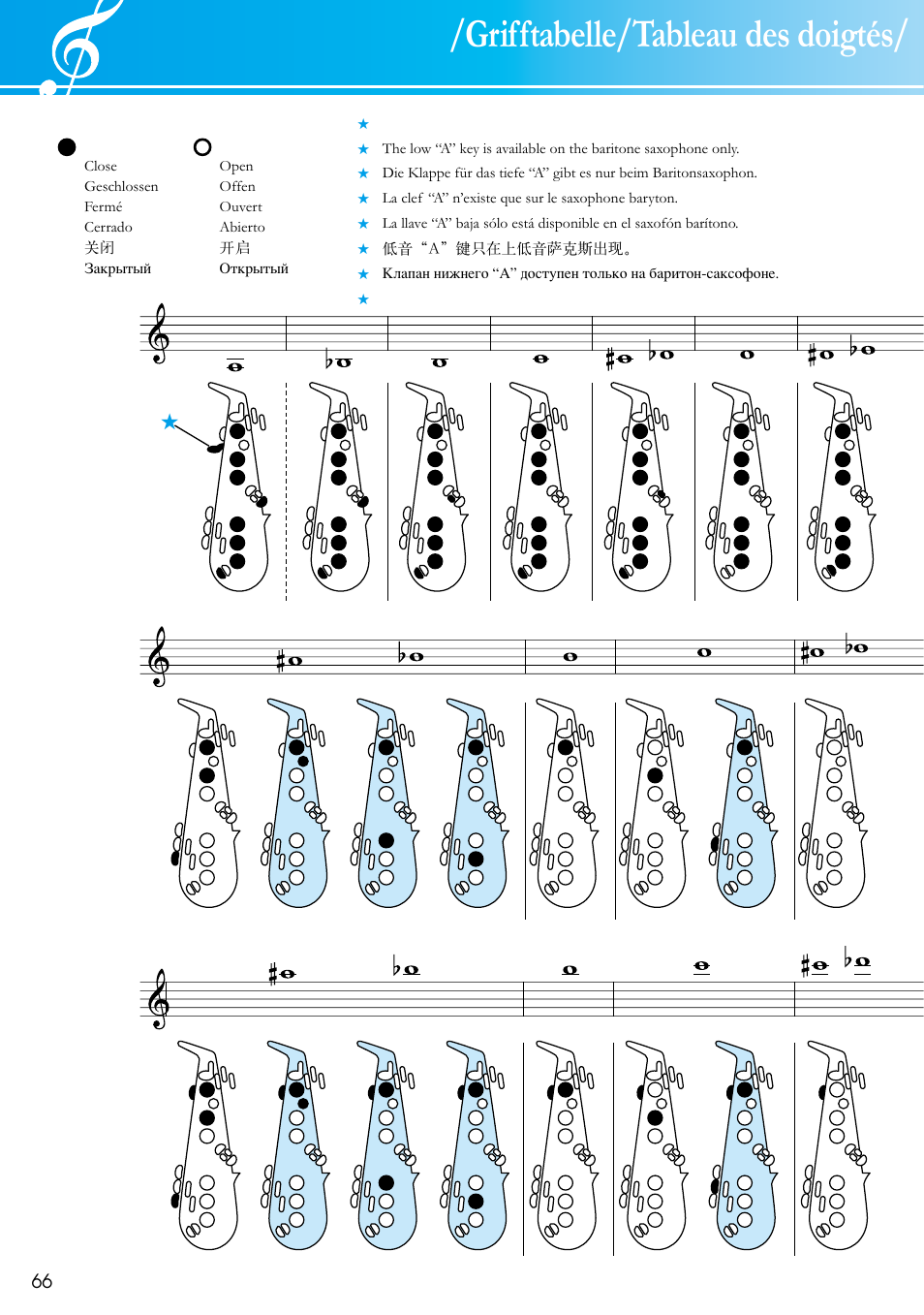 Grifftabelle/tableau des doigtés | Yamaha SAX-MTSET User Manual | Page 10 / 12
