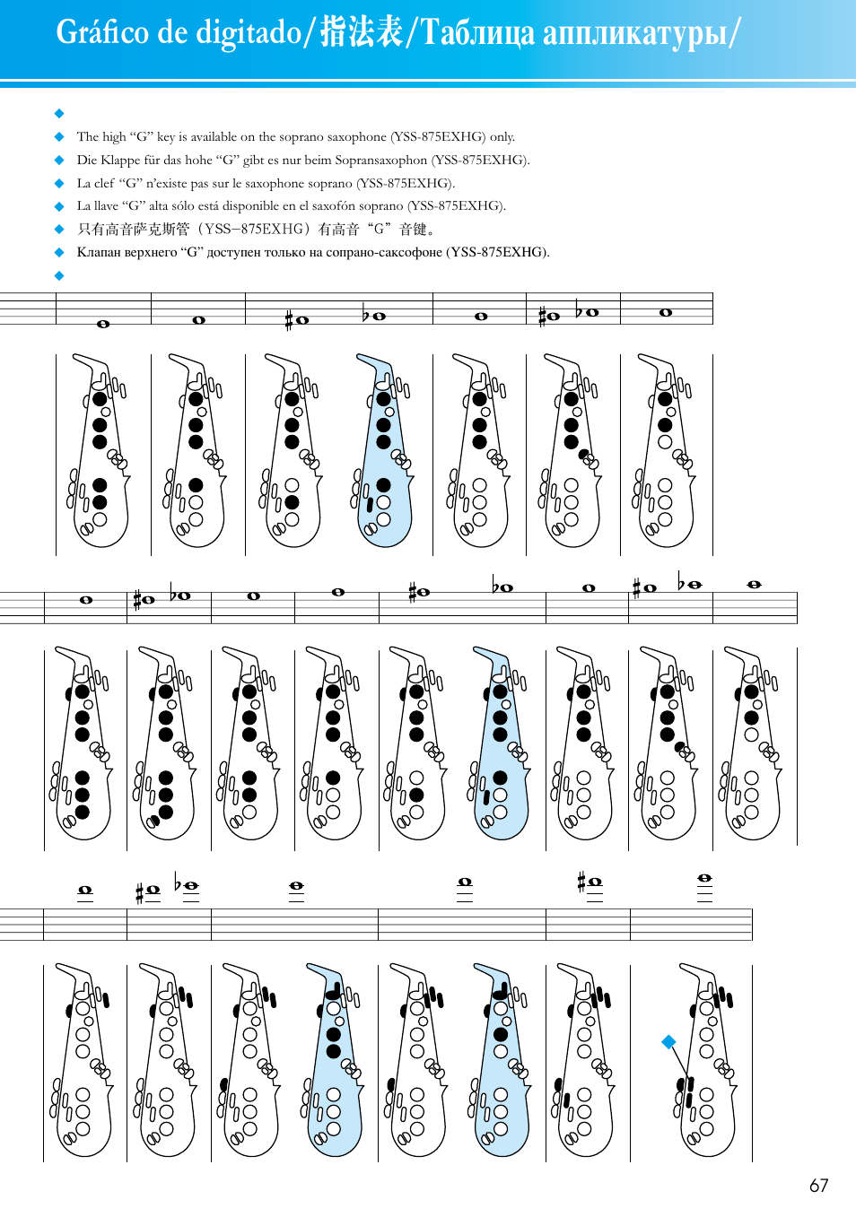 Gráﬁco de digitado, Таблица аппликатуры | Yamaha SAX-MTSET User Manual | Page 11 / 12