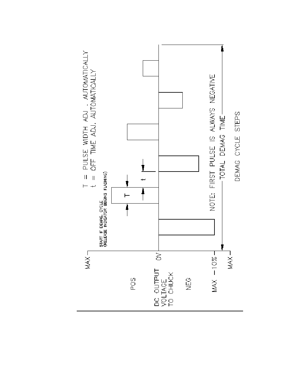 Igure, Elease, Ycle | Oltage | Walker Magnetics SMART-D SERIES User Manual | Page 20 / 42