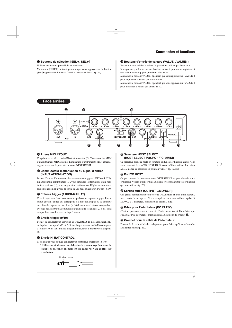 Face arrière, Commandes et fonctions | Yamaha DTXPRESS II User Manual | Page 39 / 184