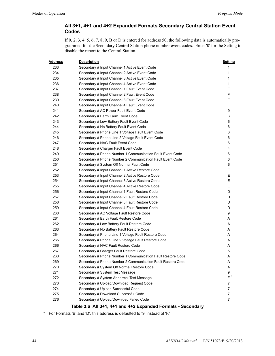 Fire-Lite 411UDAC Fire Alarm Communicator User Manual | Page 44 / 84