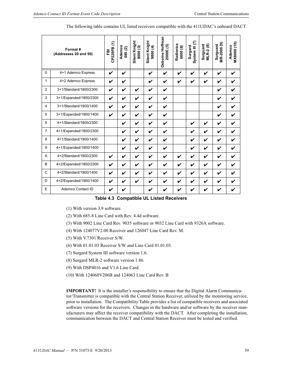Fire-Lite 411UDAC Fire Alarm Communicator User Manual | Page 59 / 84