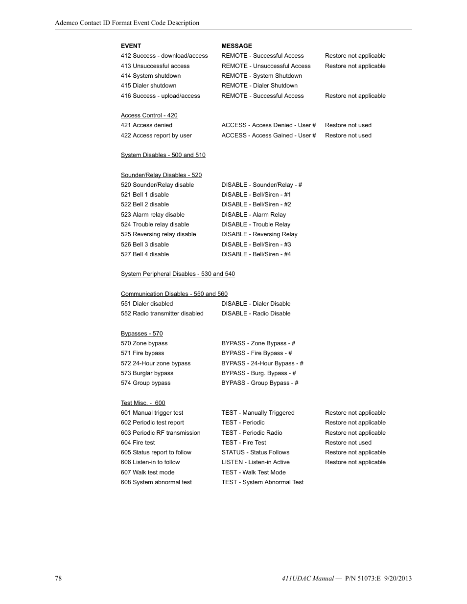 Fire-Lite 411UDAC Fire Alarm Communicator User Manual | Page 78 / 84