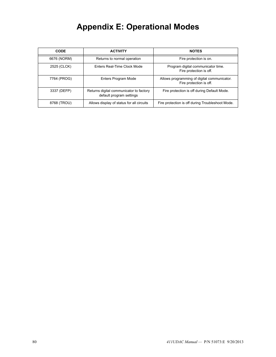 Appendix e: operational modes | Fire-Lite 411UDAC Fire Alarm Communicator User Manual | Page 80 / 84
