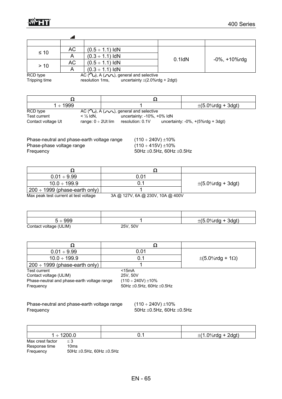 HT instruments SPEED418 User Manual | Page 66 / 88