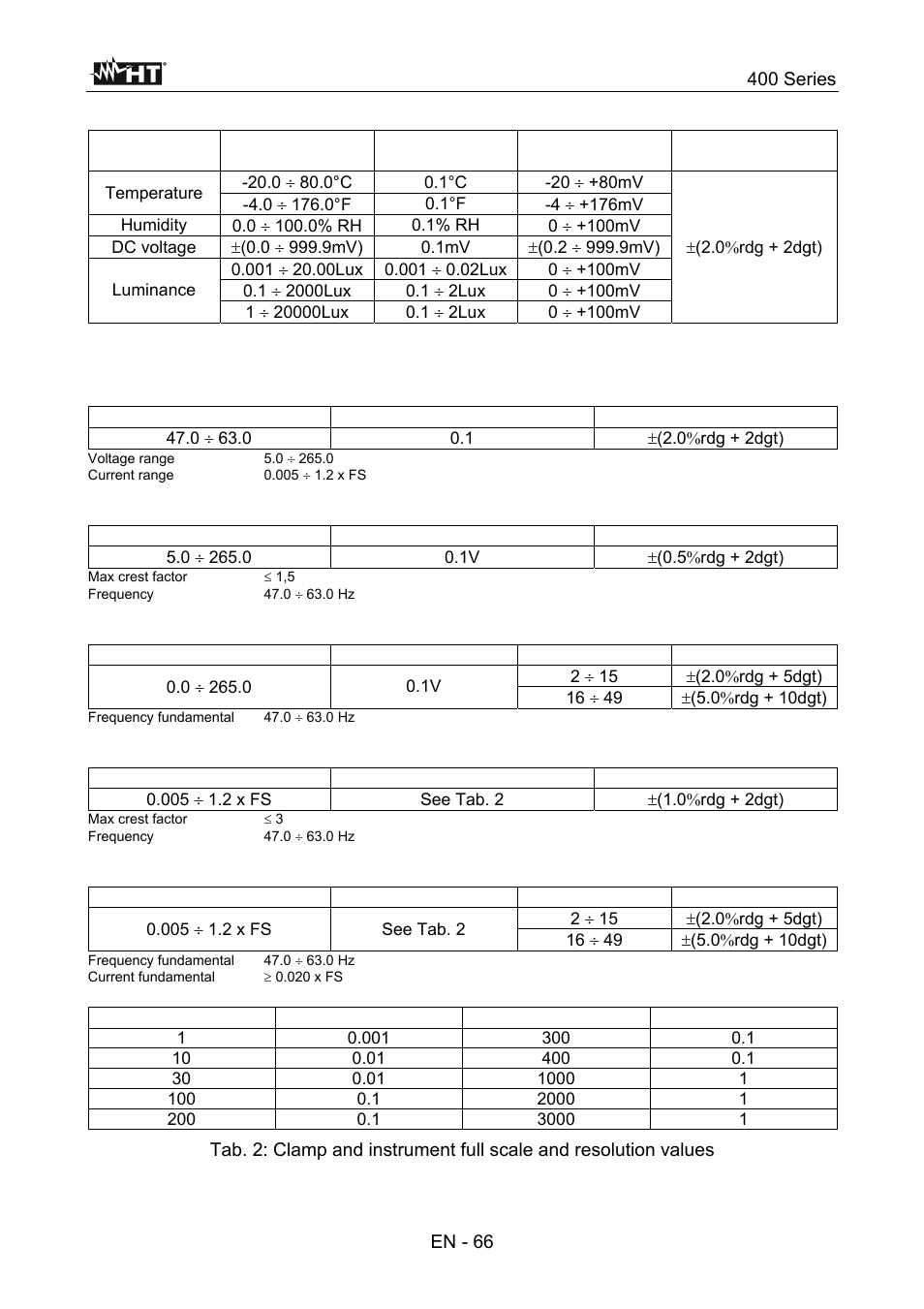 HT instruments SPEED418 User Manual | Page 67 / 88