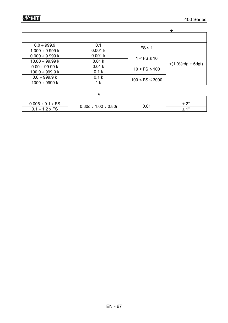 HT instruments SPEED418 User Manual | Page 68 / 88