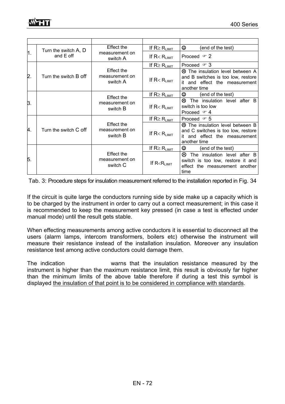 HT instruments SPEED418 User Manual | Page 73 / 88