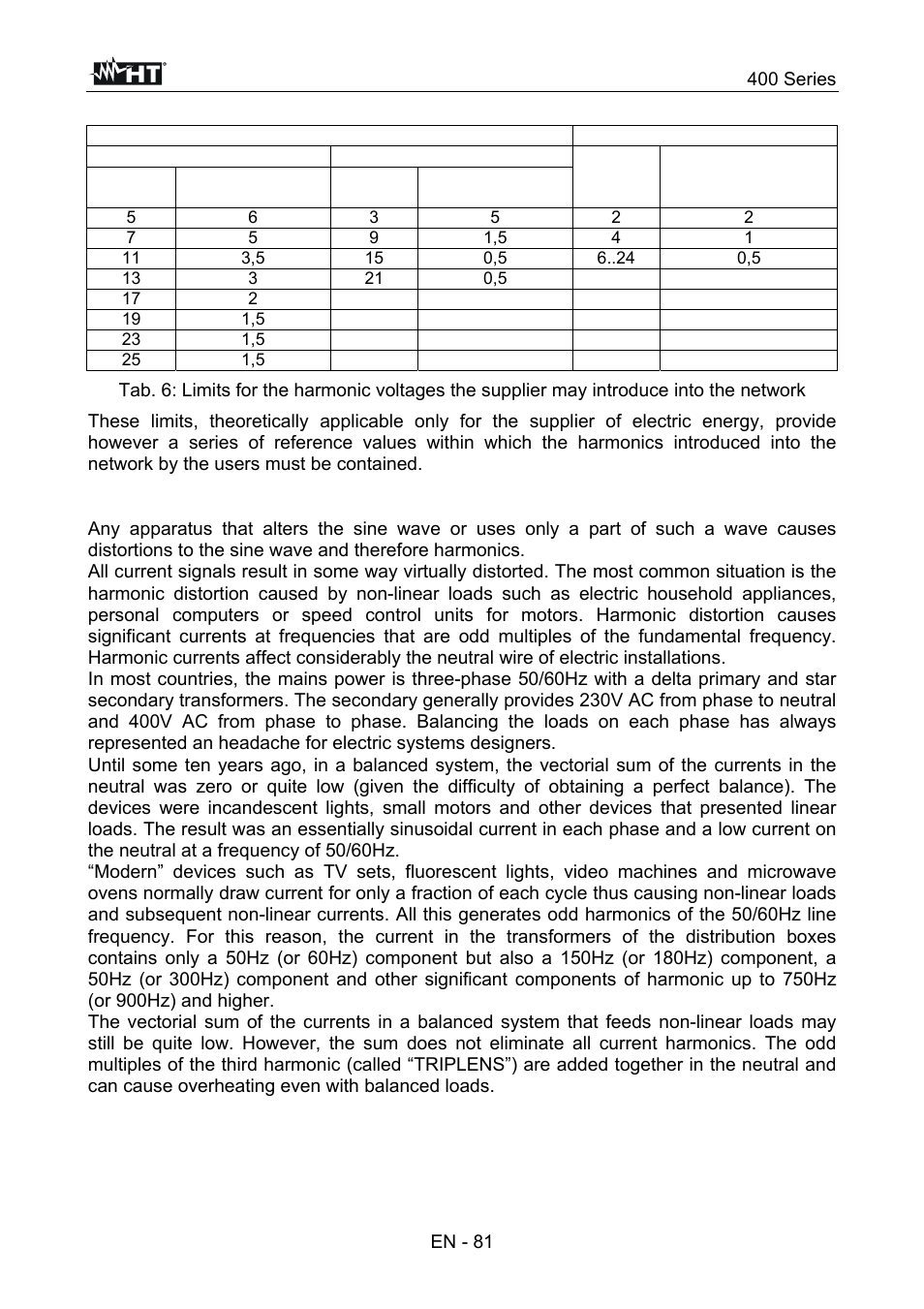 HT instruments SPEED418 User Manual | Page 82 / 88