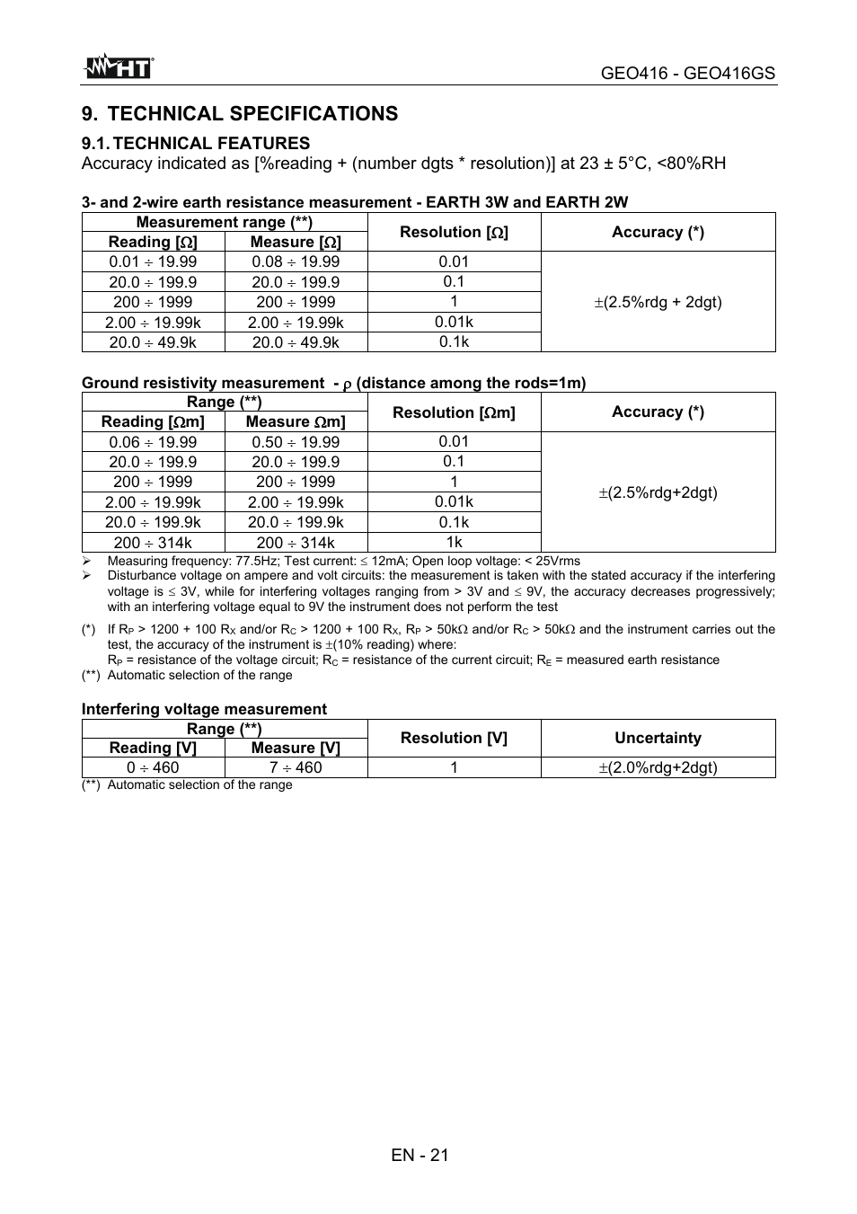 Technical specifications | HT instruments GEO416 User Manual | Page 22 / 116