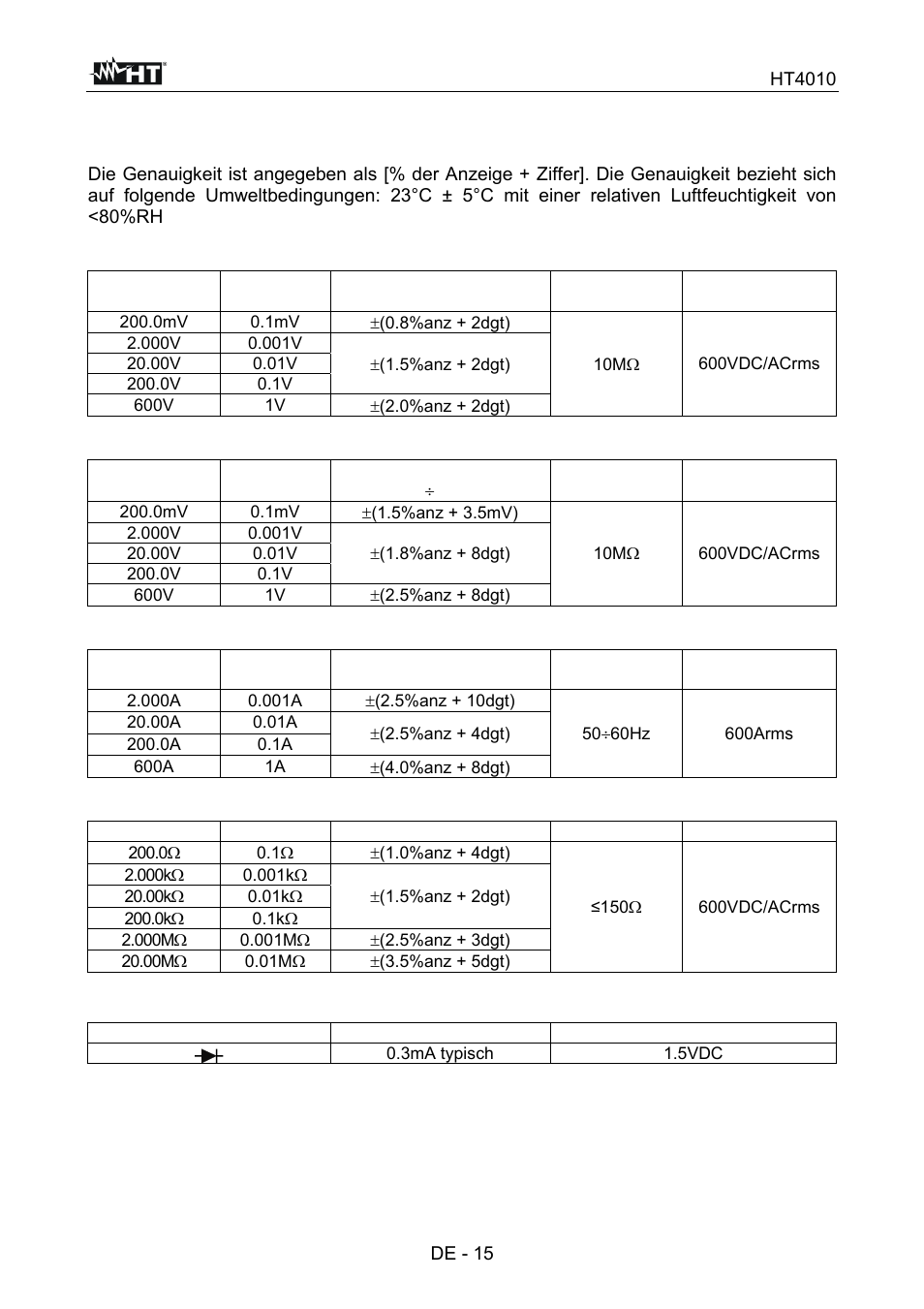 Technische daten | HT instruments HT4010 User Manual | Page 72 / 76