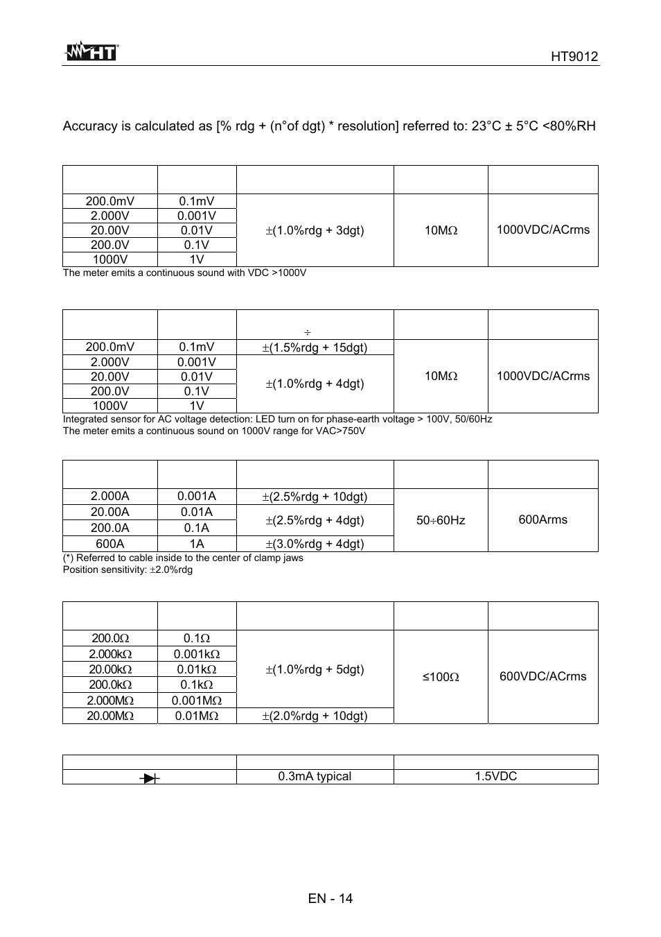 6 technical specifications | HT instruments HT9012 User Manual | Page 15 / 17