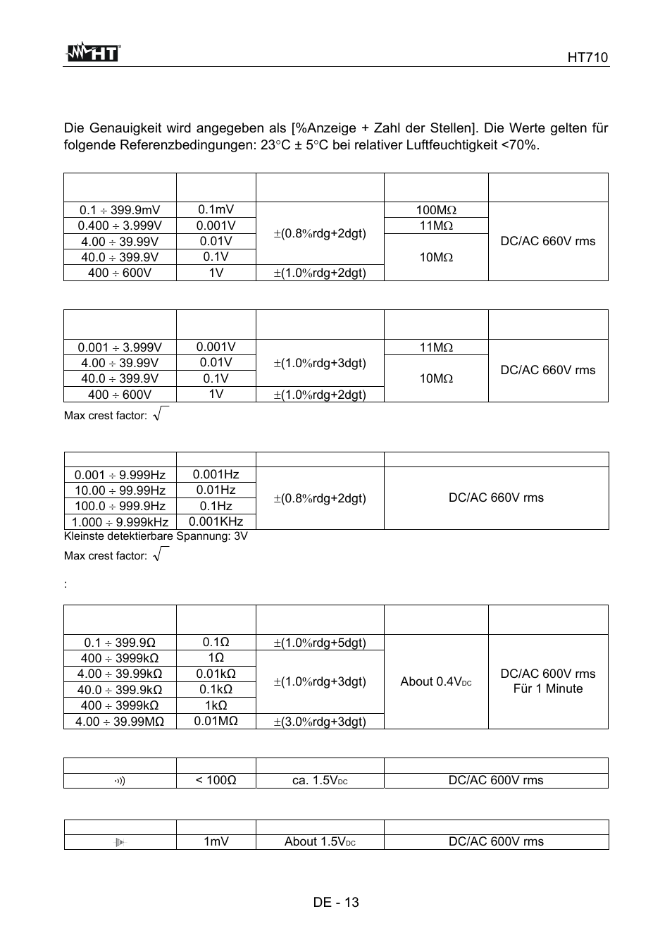 Technische spezifikationen | HT instruments HT710 User Manual | Page 69 / 72