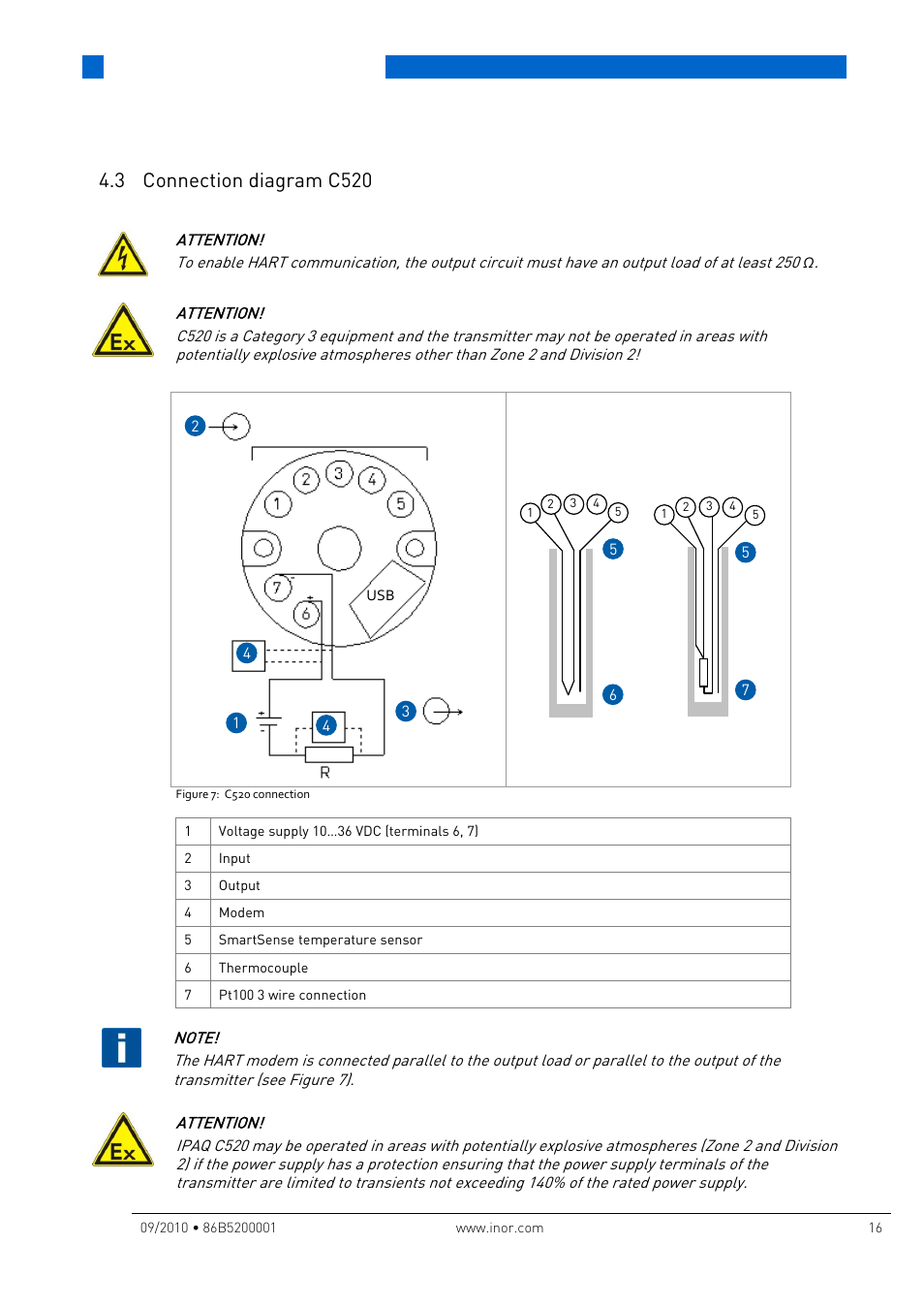 3 connection diagram c520, Electrical connections | INOR IPAQ R520X User Manual | Page 16 / 52