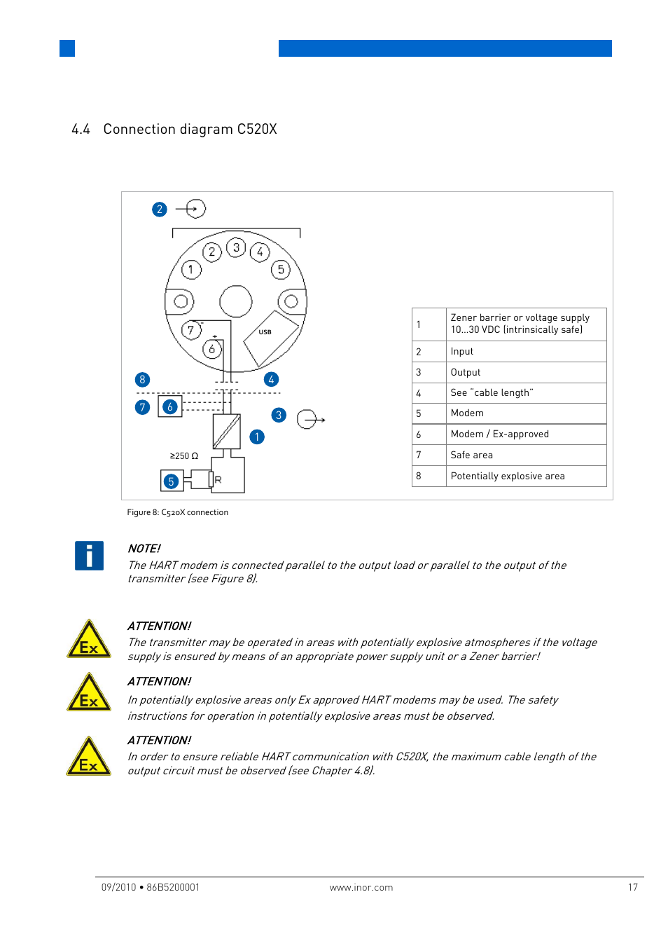 4 connection diagram c520x, 4 connection diagram c520, Electrical connections | INOR IPAQ R520X User Manual | Page 17 / 52
