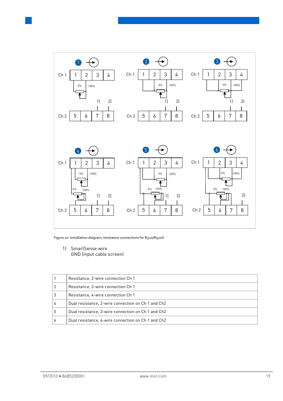 Electrical connections | INOR IPAQ R520X User Manual | Page 19 / 52