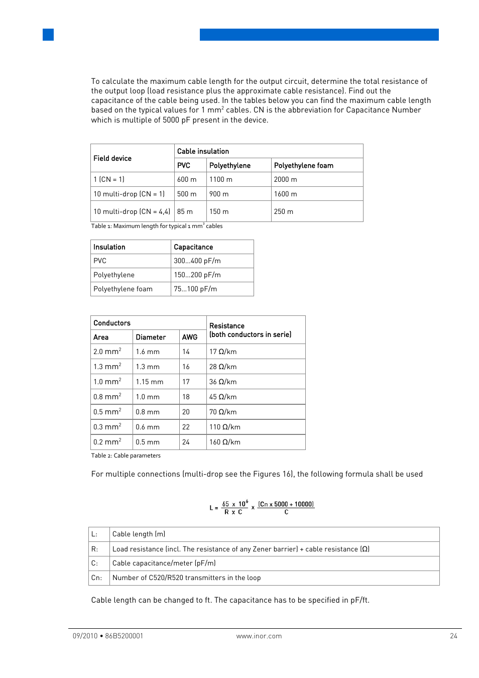 Electrical connections | INOR IPAQ R520X User Manual | Page 24 / 52