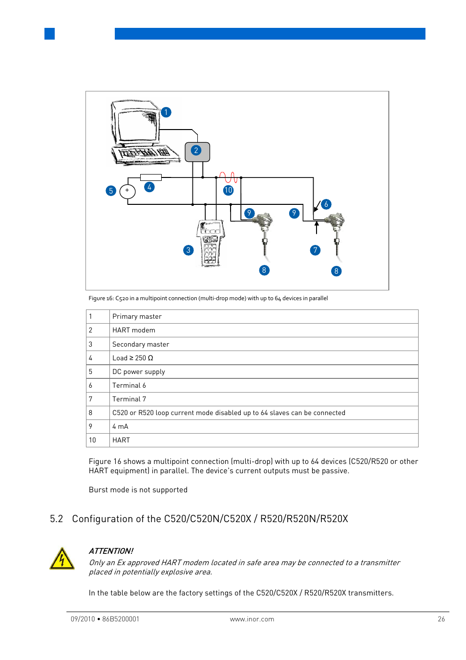 2 configuration of the c520/c520n/c520, X / r520/r520n/r520x, Operation | INOR IPAQ R520X User Manual | Page 26 / 52
