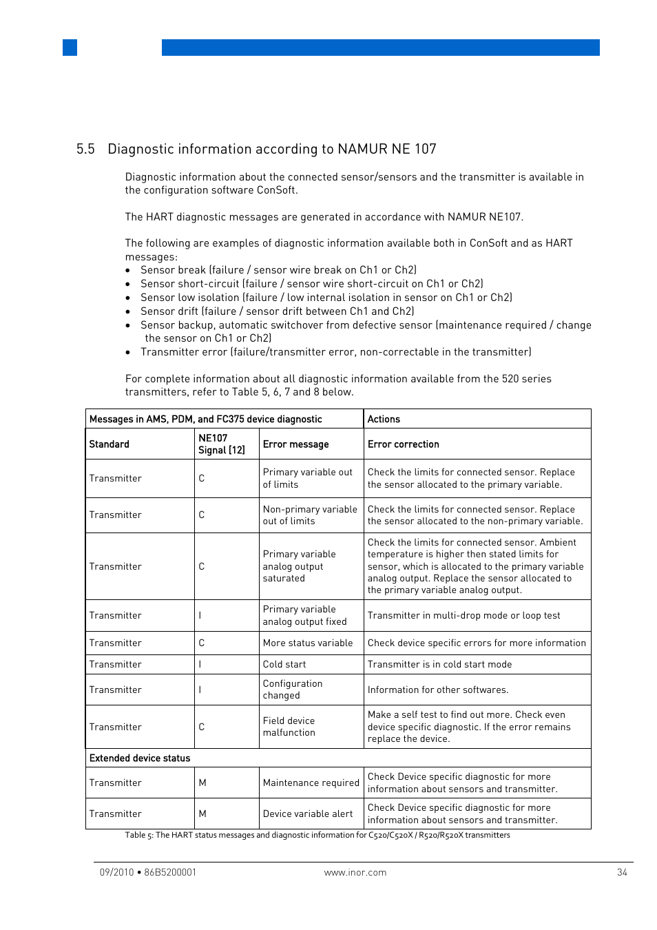 5 diagnostic information according to namur ne 107, Operation | INOR IPAQ R520X User Manual | Page 34 / 52