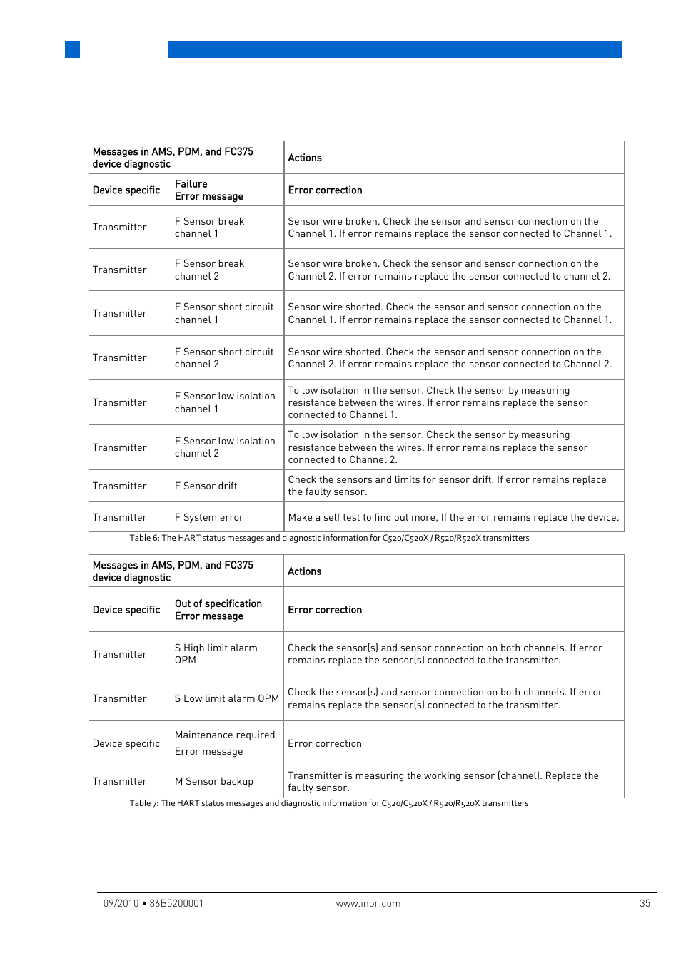 Operation | INOR IPAQ R520X User Manual | Page 35 / 52