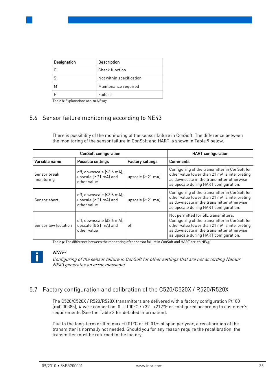 6 sensor failure monitoring according to ne43, X / r520/r520x, Operation | INOR IPAQ R520X User Manual | Page 36 / 52