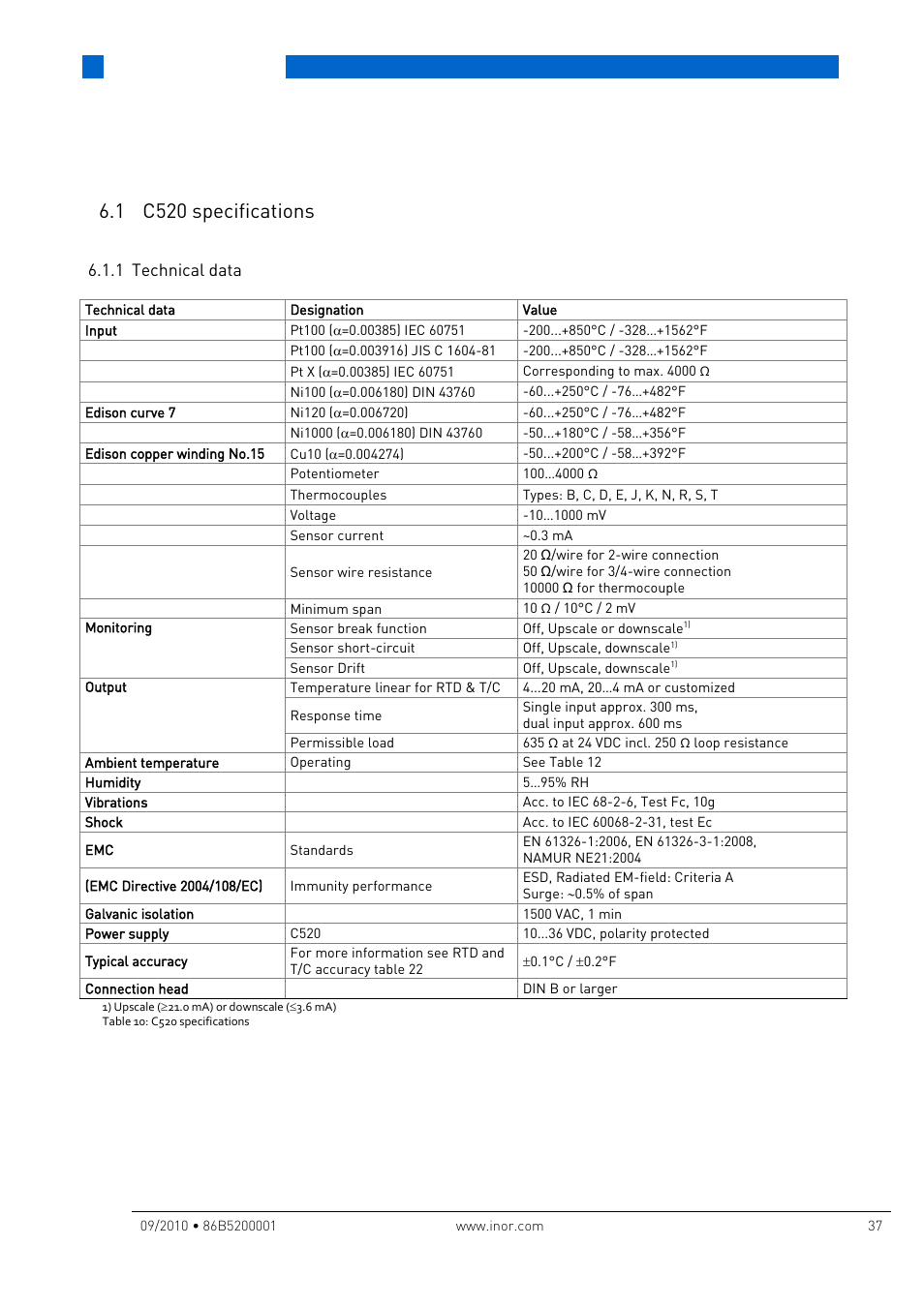 6 technical data, 1 c520 specifications, 1 technical data | Technical data, 1 c520, Specifications | INOR IPAQ R520X User Manual | Page 37 / 52