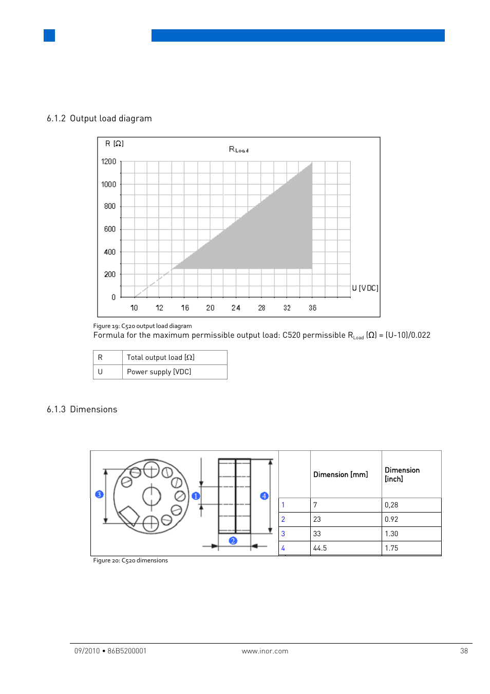 2 output load diagram, 3 dimensions, Output load diagram | Dimensions, Technical data | INOR IPAQ R520X User Manual | Page 38 / 52