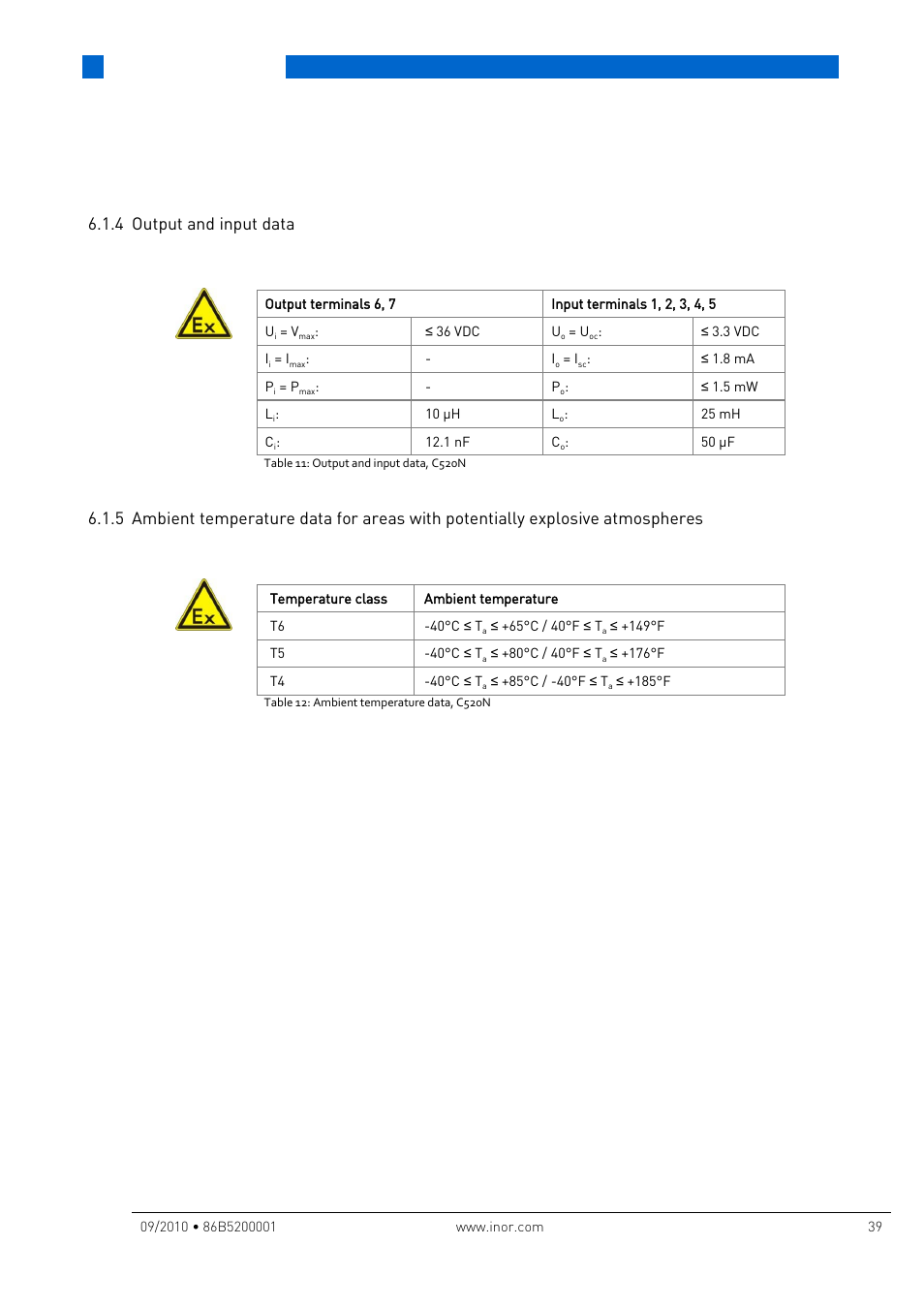 4 output and input data, Output and input data, Technical data | INOR IPAQ R520X User Manual | Page 39 / 52