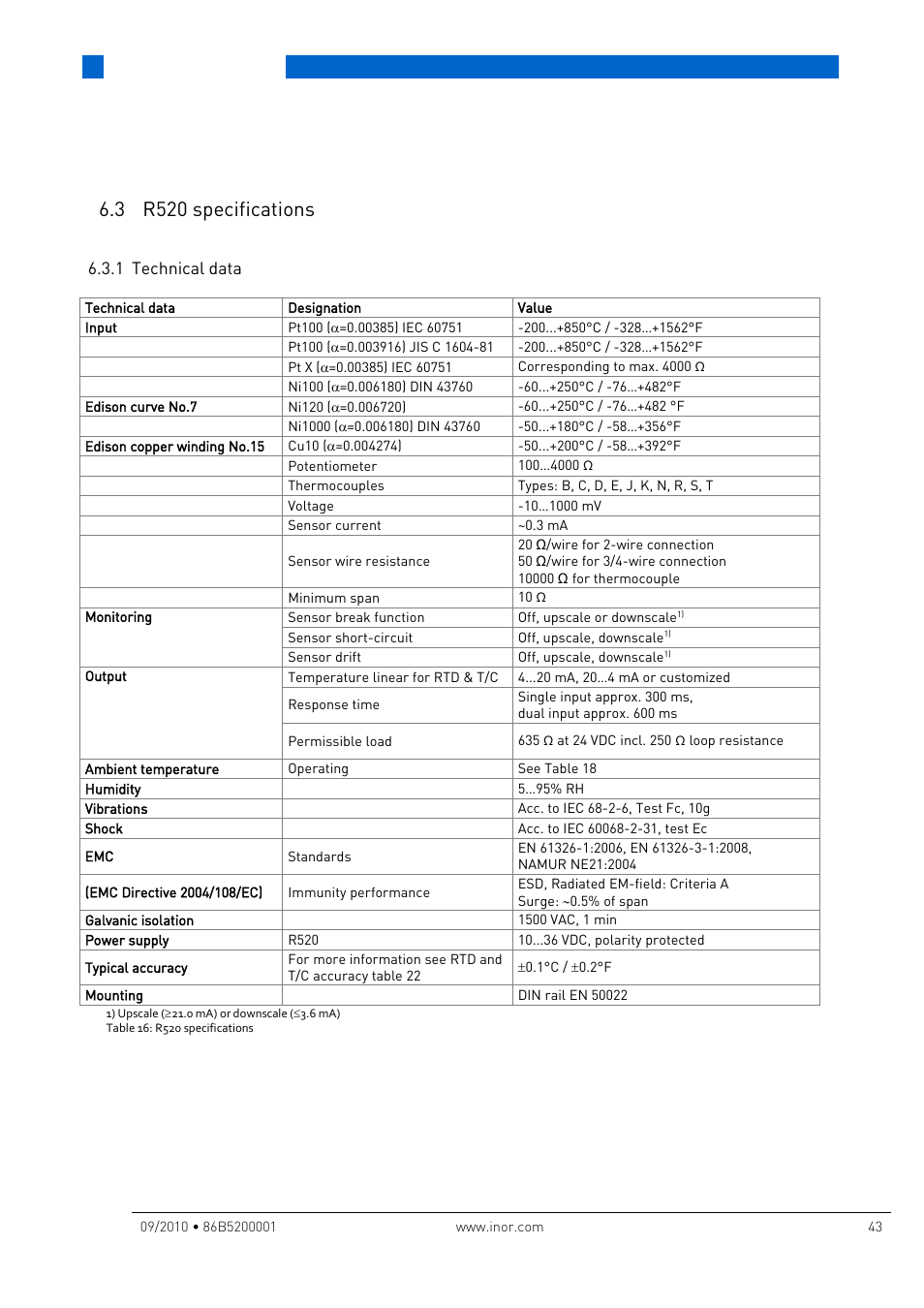3 r520 specifications, 1 technical data, Technical data | INOR IPAQ R520X User Manual | Page 43 / 52
