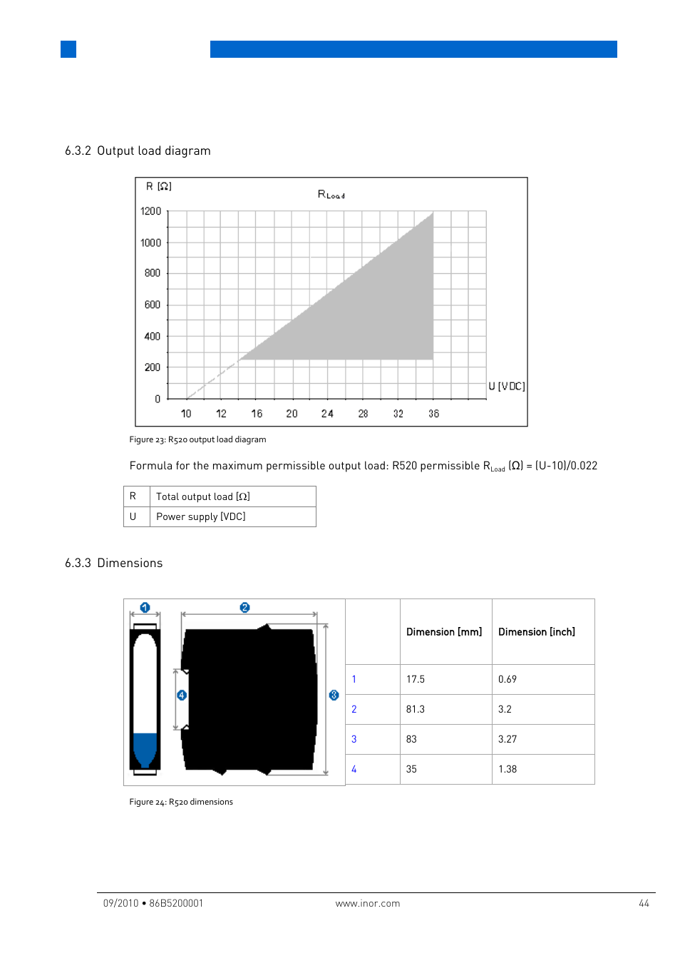 2 output load diagram, 3 dimensions, Output load diagram | Dimensions, Technical data | INOR IPAQ R520X User Manual | Page 44 / 52