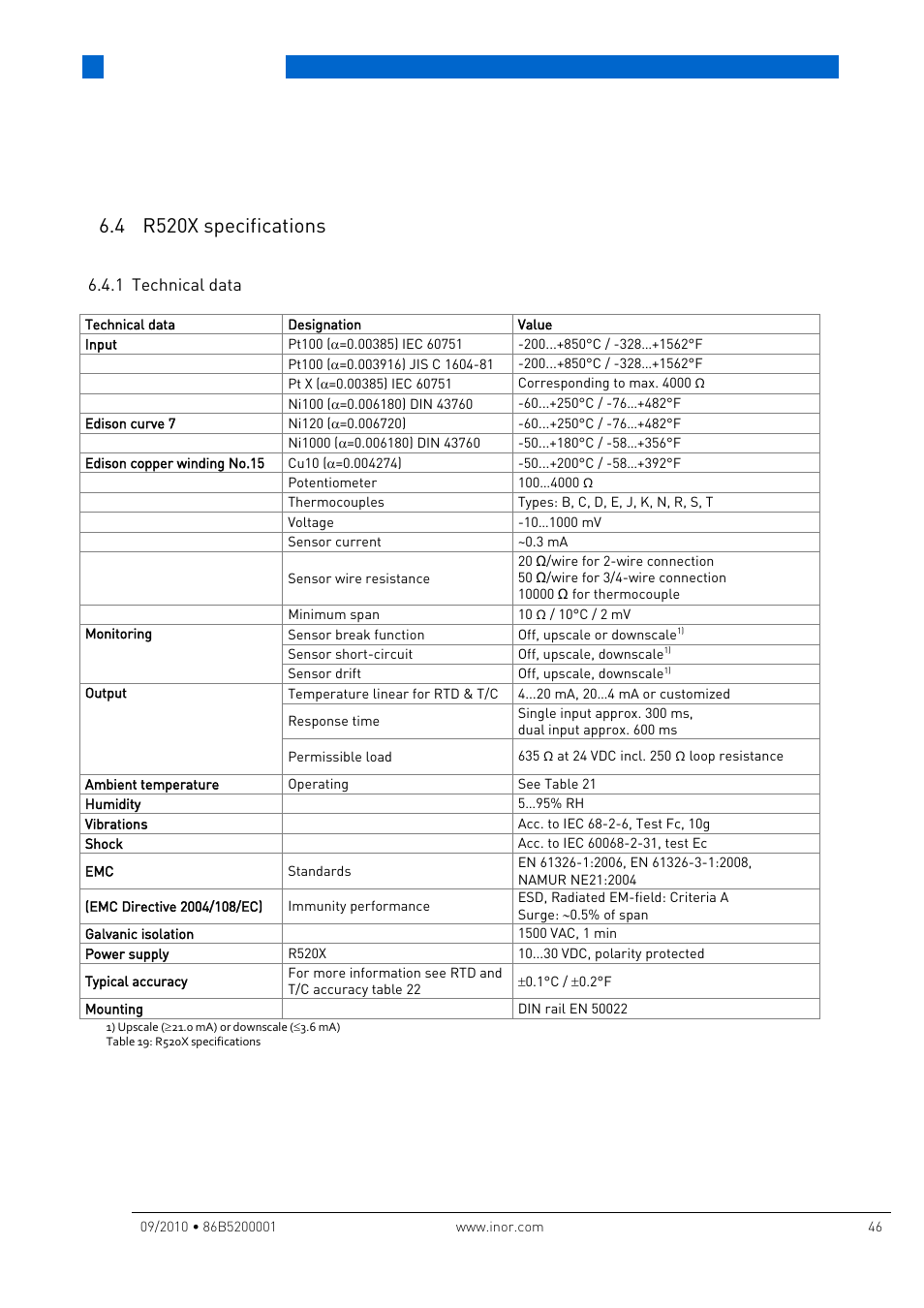 4 r520x specifications, 1 technical data, Technical data | INOR IPAQ R520X User Manual | Page 46 / 52