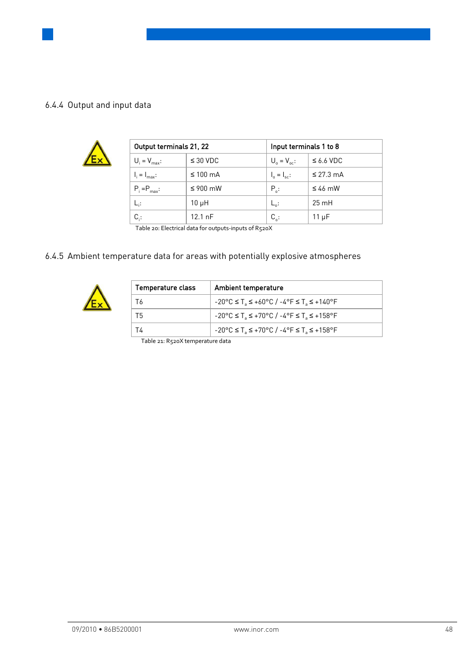 4 output and input data, Output and input data, Technical data | INOR IPAQ R520X User Manual | Page 48 / 52